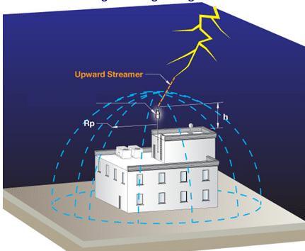 ADVANCED ESE LIGHTNING PROTECTION SYSTEM